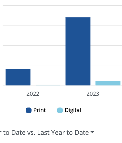Mastering Amazon ads print sales bar chart